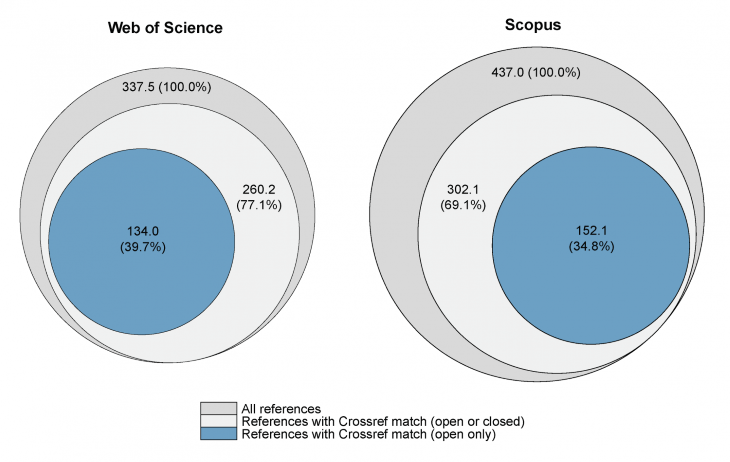 chto-luchshe-scopus-ili-web-of-science-3  Разница между Scopus и Web of Science