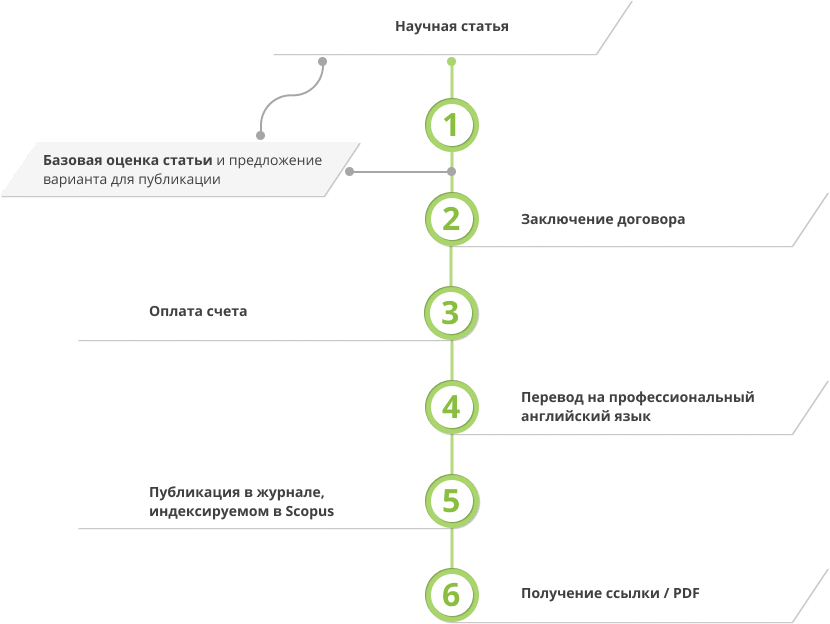 Как сделать журнал скопус. Смотреть фото Как сделать журнал скопус. Смотреть картинку Как сделать журнал скопус. Картинка про Как сделать журнал скопус. Фото Как сделать журнал скопус